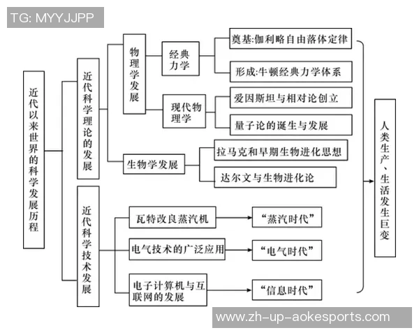 科学极限运动训练指南：提升个人能力的有效方法与技巧分享